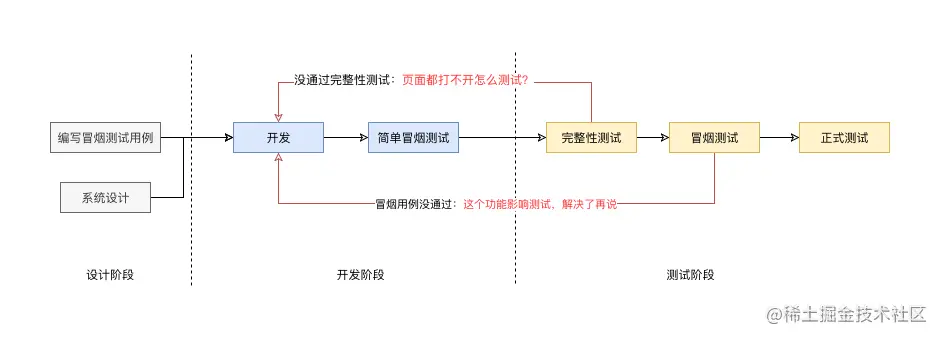 测试规范 - 图2