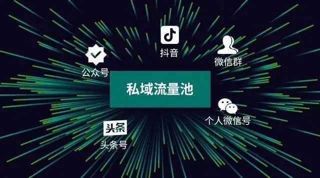 “公私合营”驱动流量转化，赋能数字化营销 - 图2