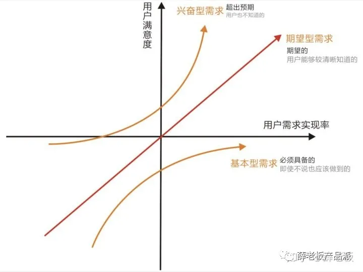 产品经理面试高频20题及答案 - 图1