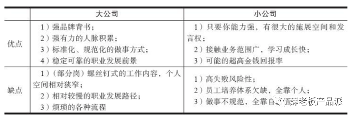 产品经理面试高频20题及答案 - 图3