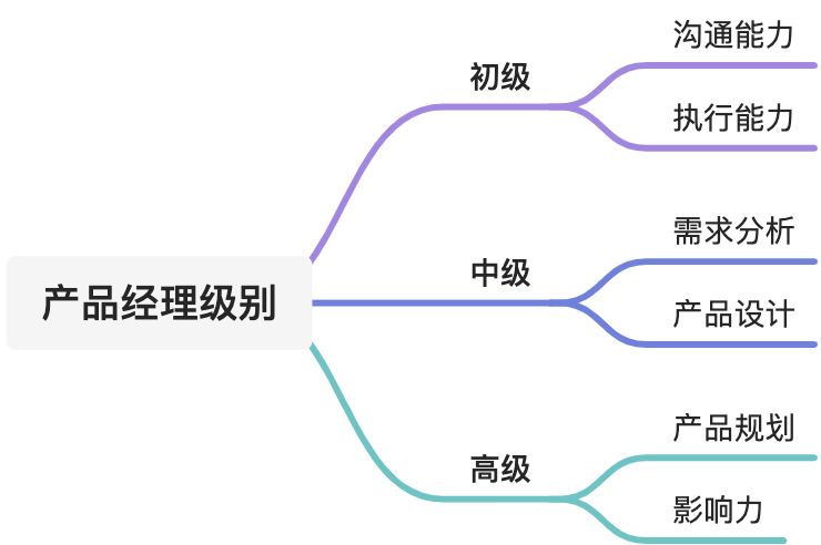 无标题 - 图1