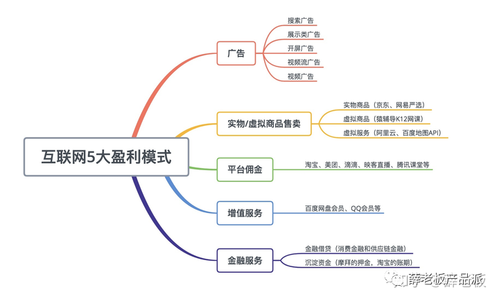 产品经理面试高频20题及答案 - 图2