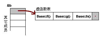 C ReadNote - 图2