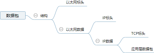 数据包结构.png