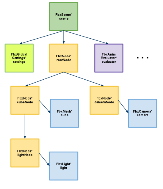 fbx file format - 图1