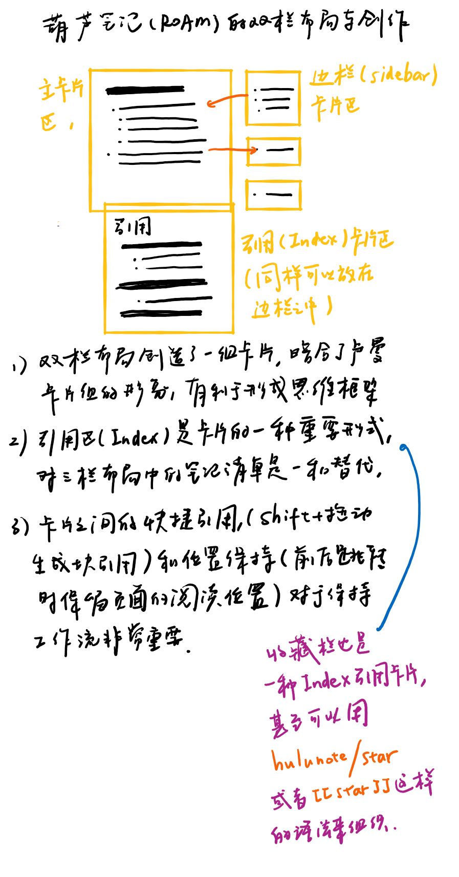 Roam Research 历史与创新 - 图7