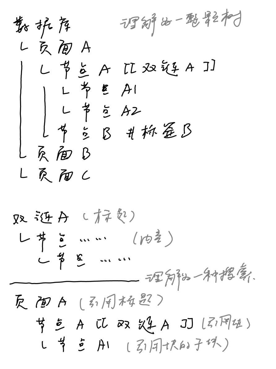 Roam Research 历史与创新 - 图4