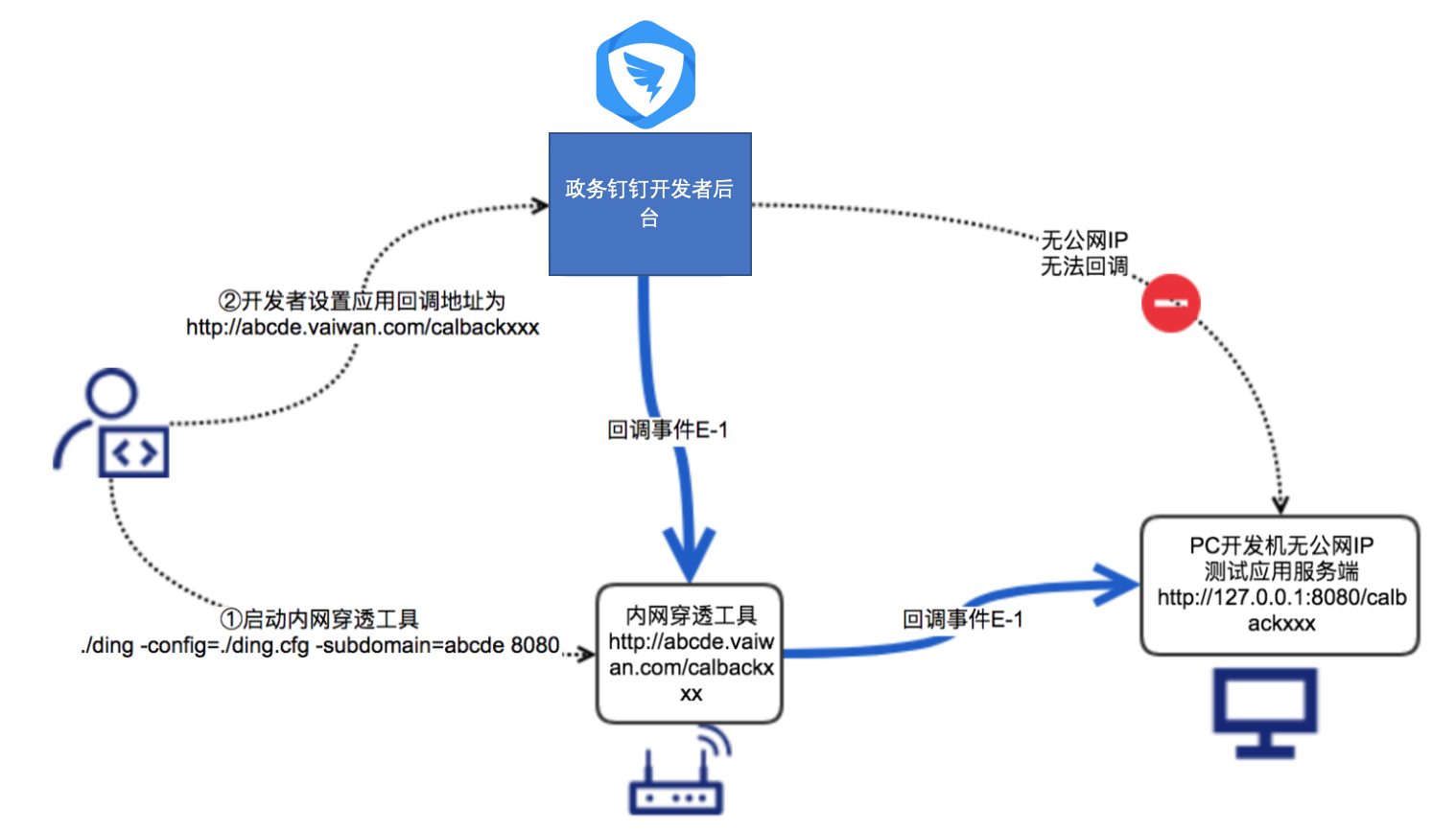 截屏2020-04-26下午9.31.16.png