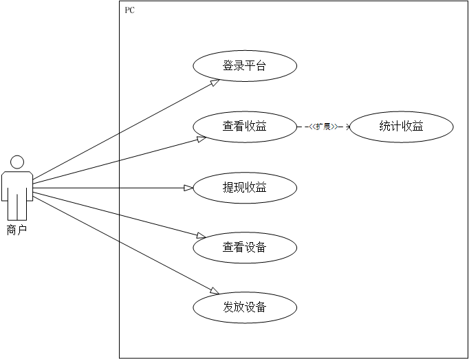 UML用例图.png