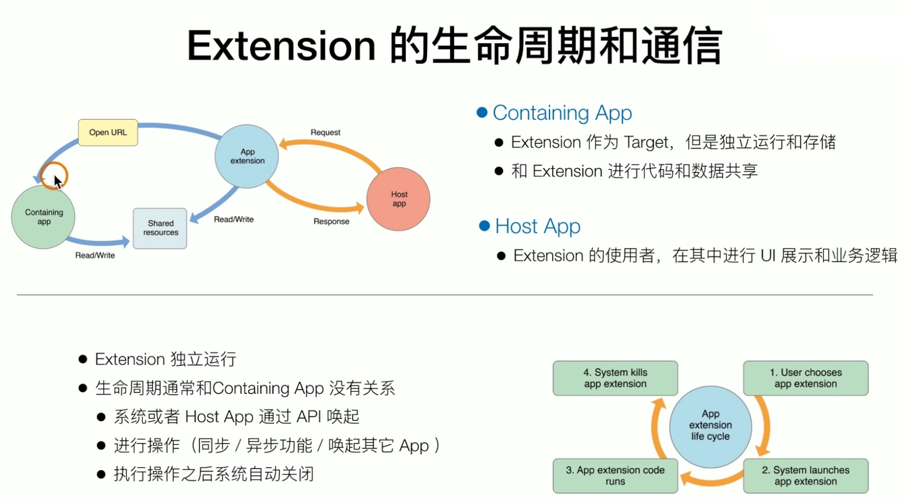 extension生命周期.png