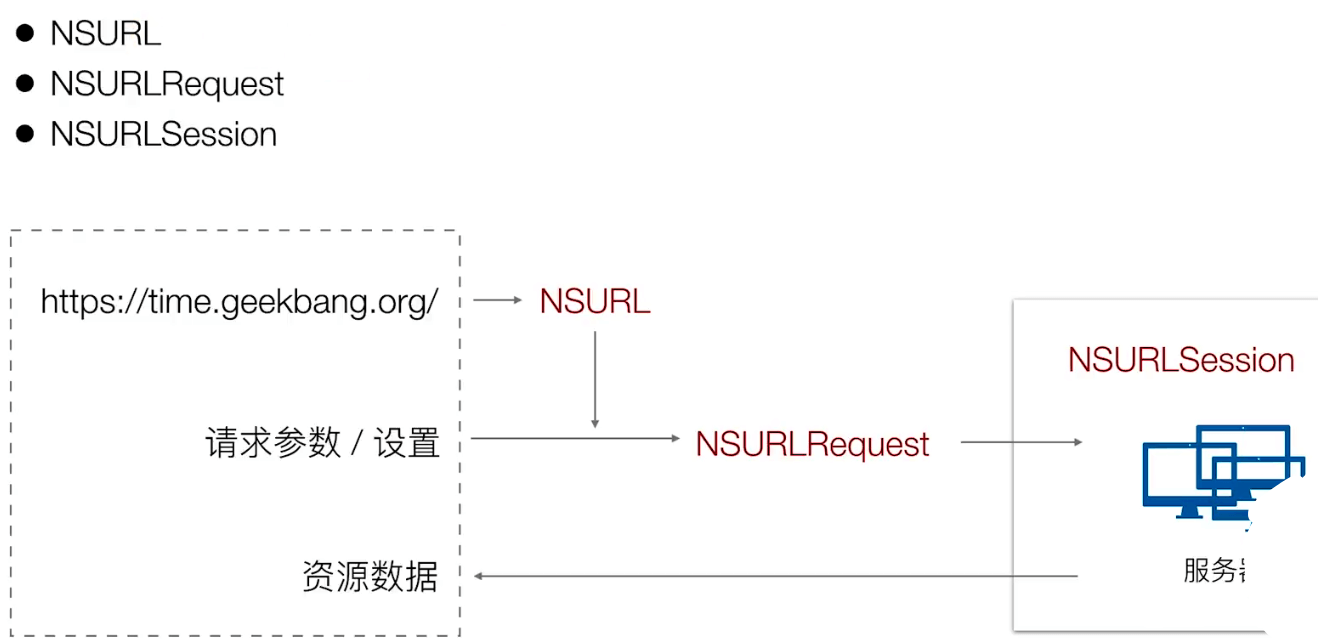 基本网络流程.png