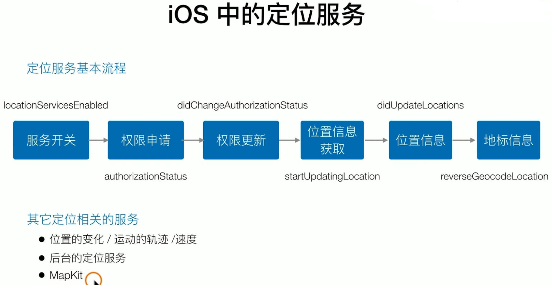 定位服务.png