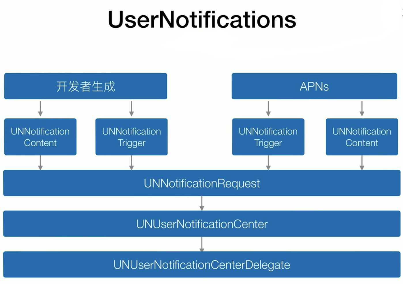 UserNotifications.png
