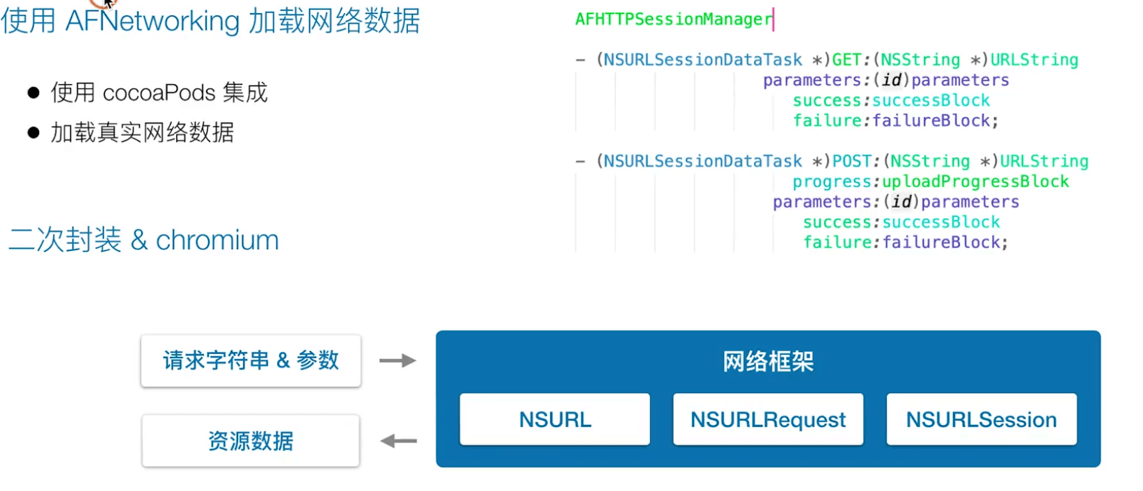 开源网络框架.png