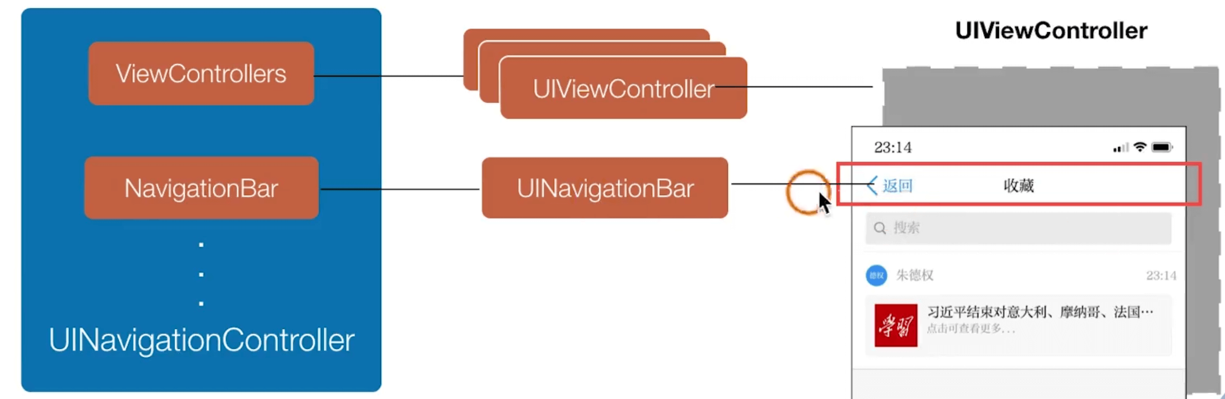 UINavigationBar.png