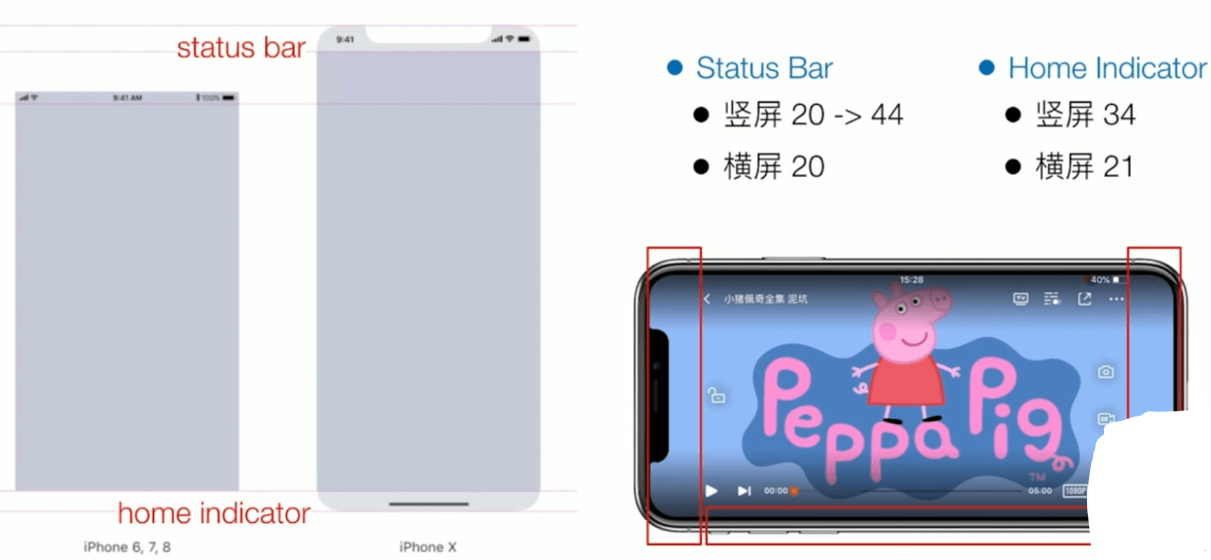 iphoneX适配.png