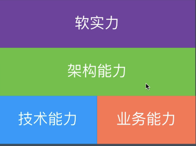 能力模型.png