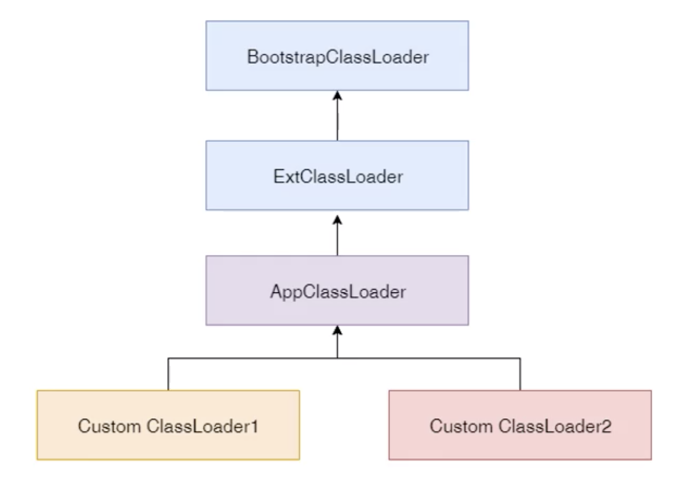 类加载器.png