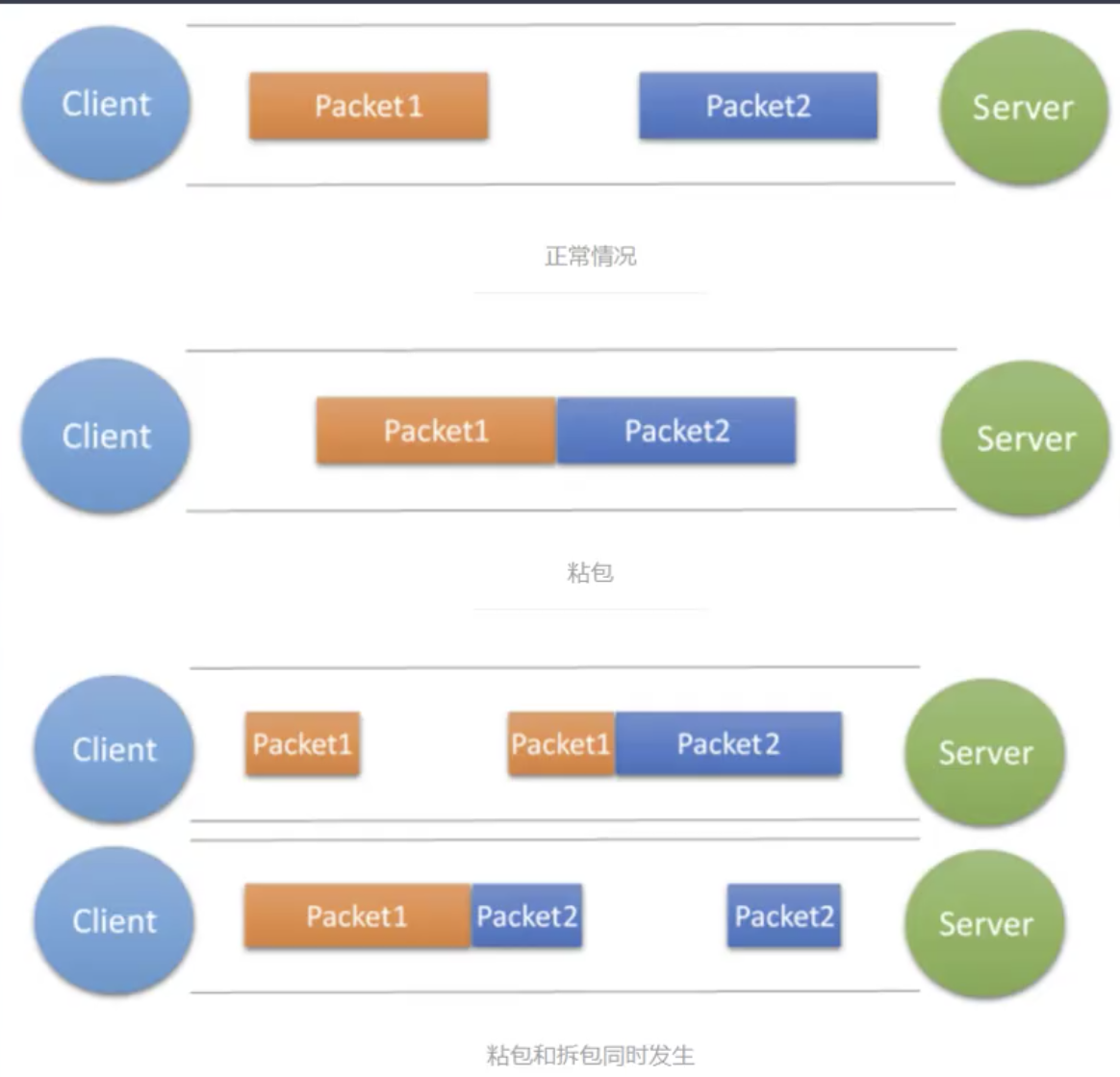 粘包与拆包.png