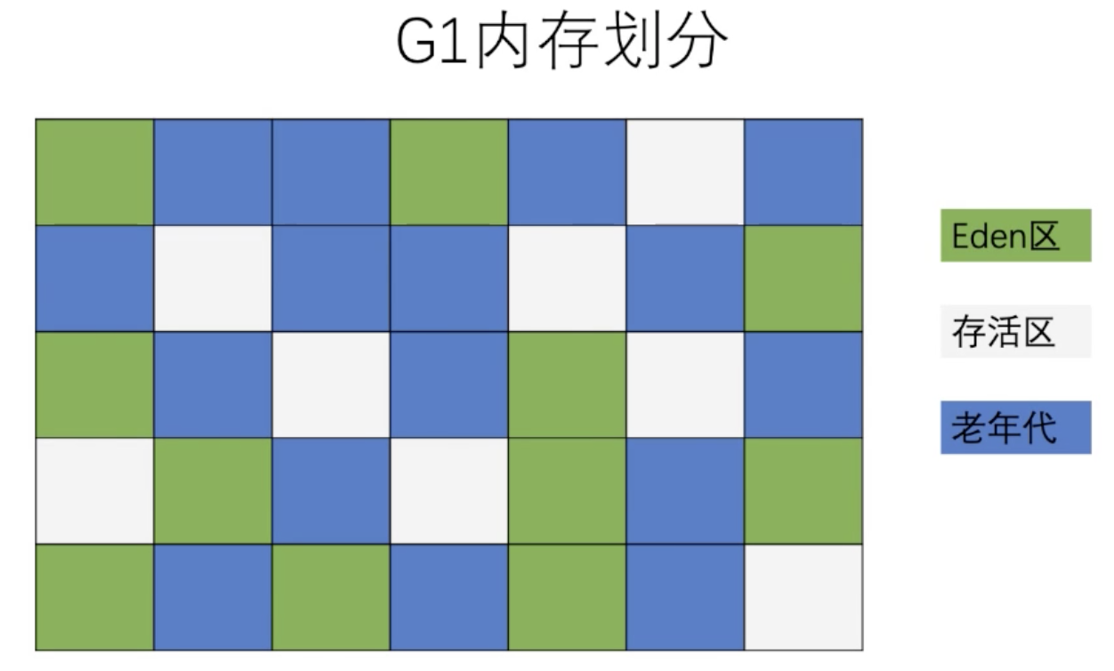 G1内存划分.png