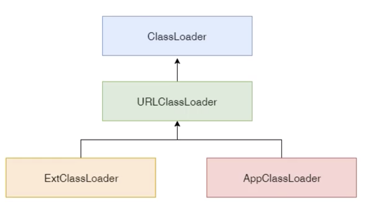 URLClassLoader.png