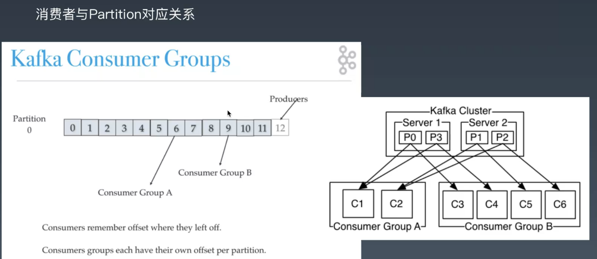 消费者与partition关系.png