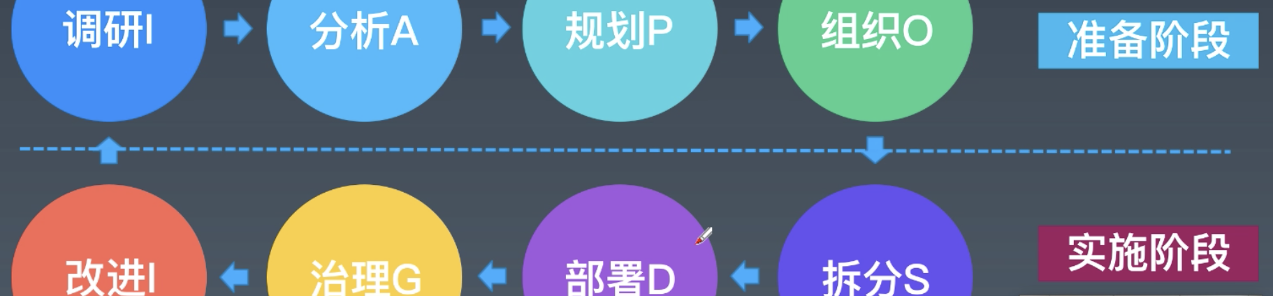 如何实施.png