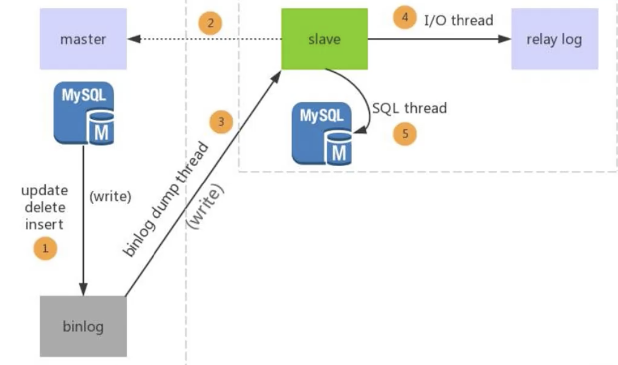 主从复制.png