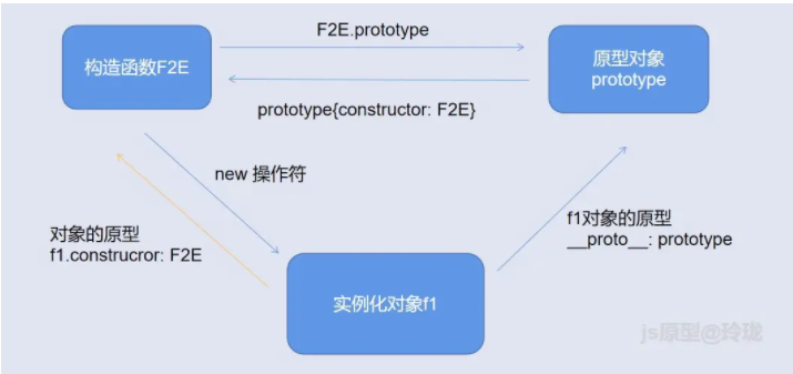 原型与原型链 - 图2