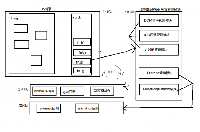 async,await和axios - 图1