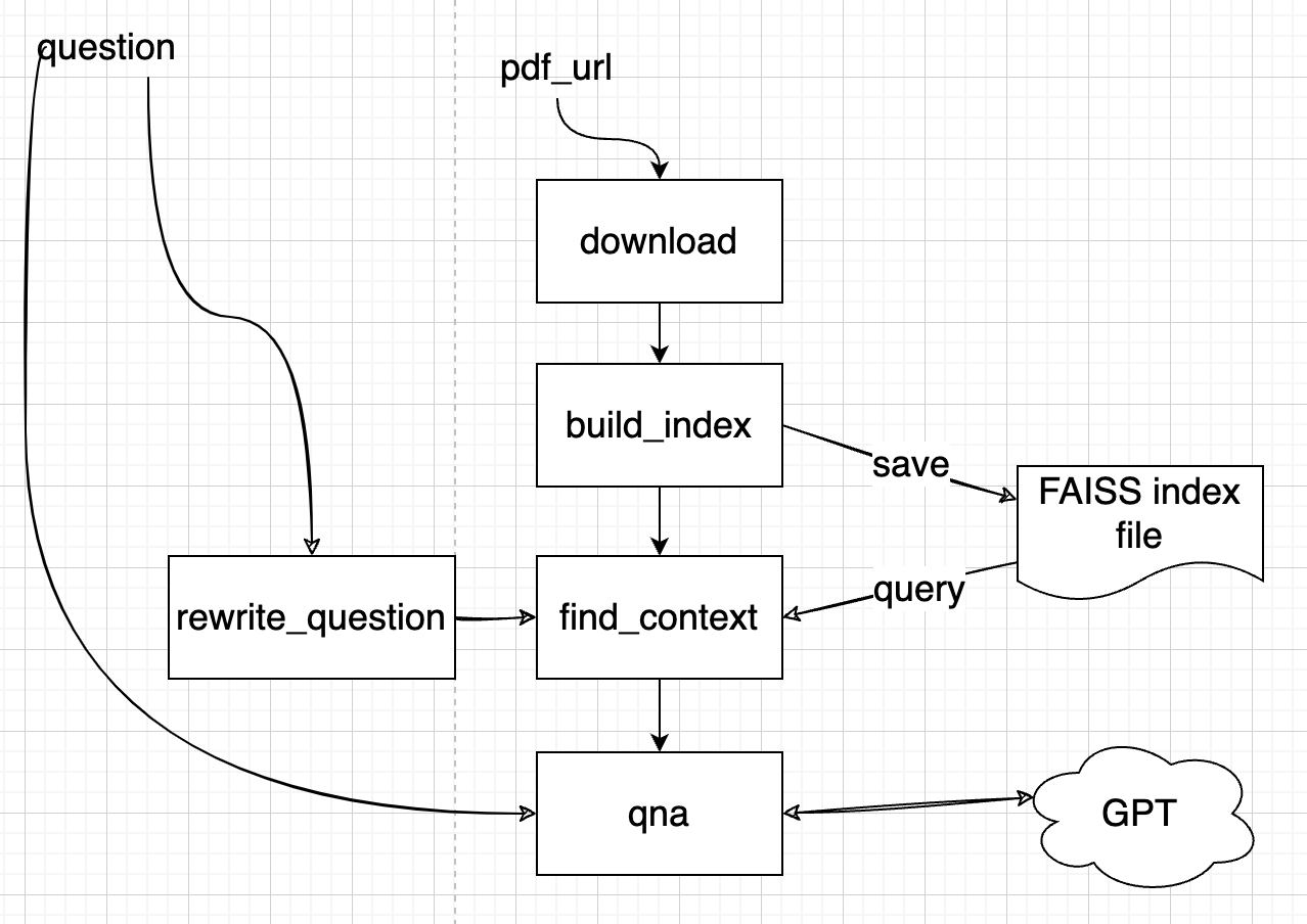 Chat with PDF 教程 - 图3