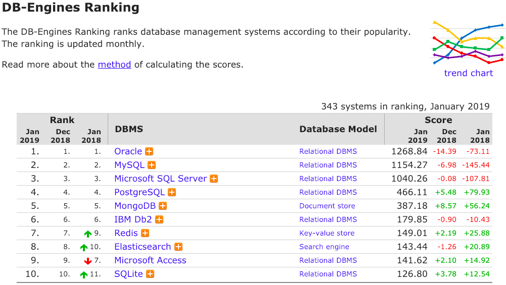1、基本SQL操作 - 图2