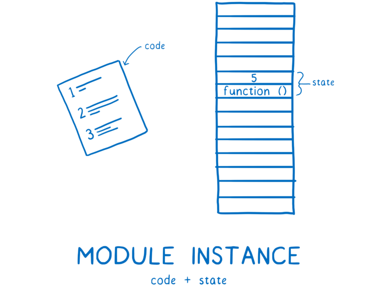 【译】ES Modules 深度学习 - 图8