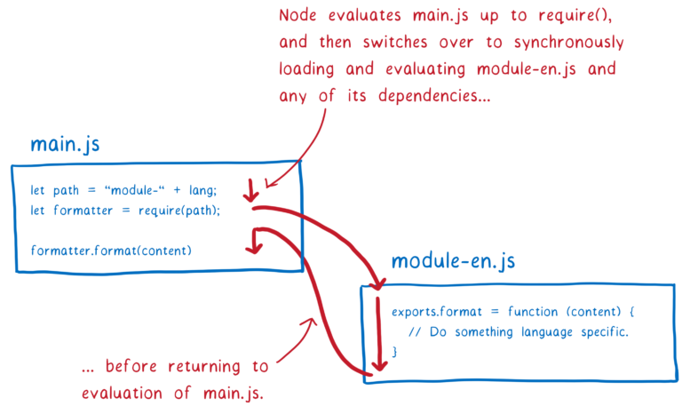 【译】ES Modules 深度学习 - 图16