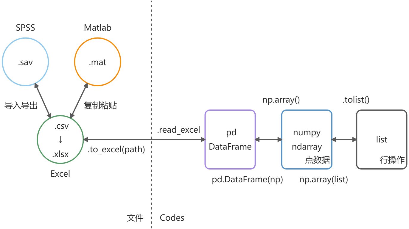 预处理（描述性统计 缺失值）SPSS Matlab - 图2