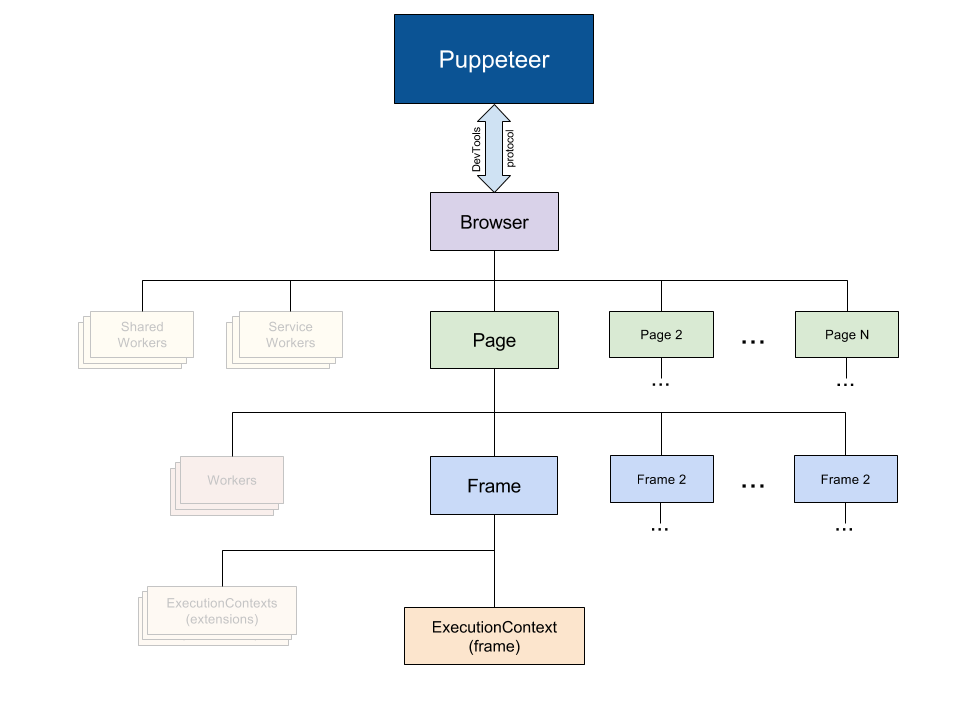 puppeteer overview
