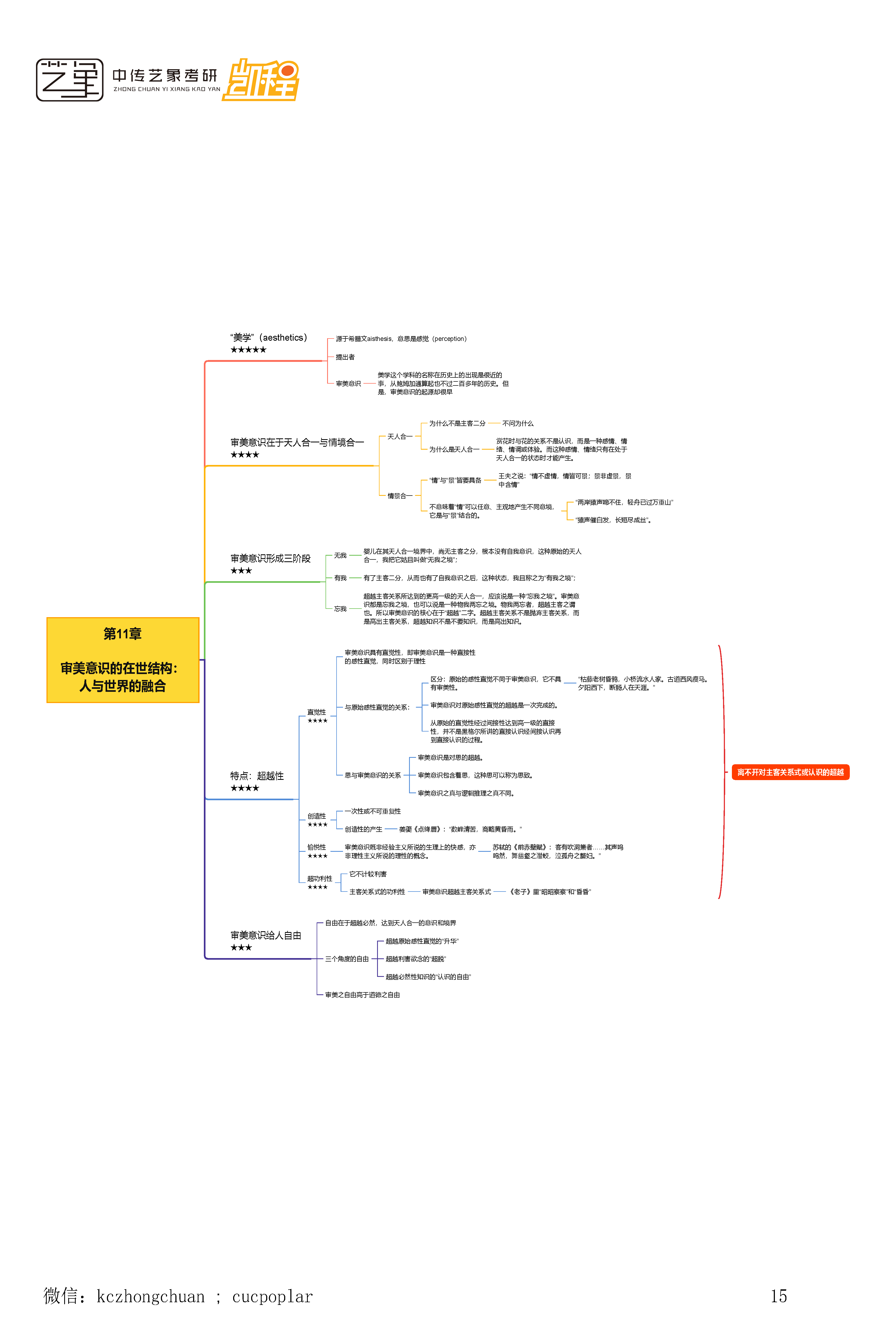 顾师姐《哲学导论》思维导图合集_页面_15.png