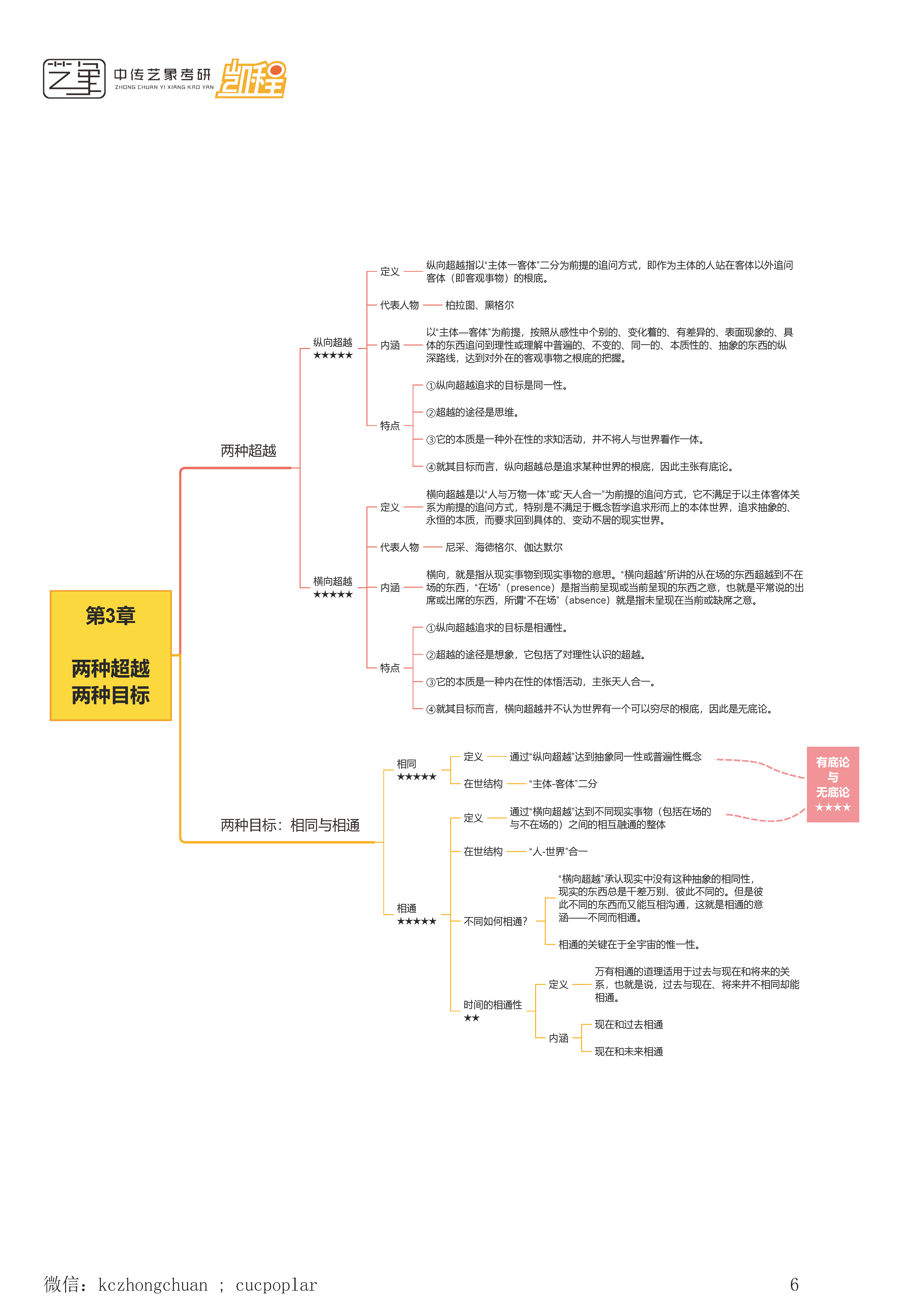 顾师姐《哲学导论》思维导图合集_页面_06.png