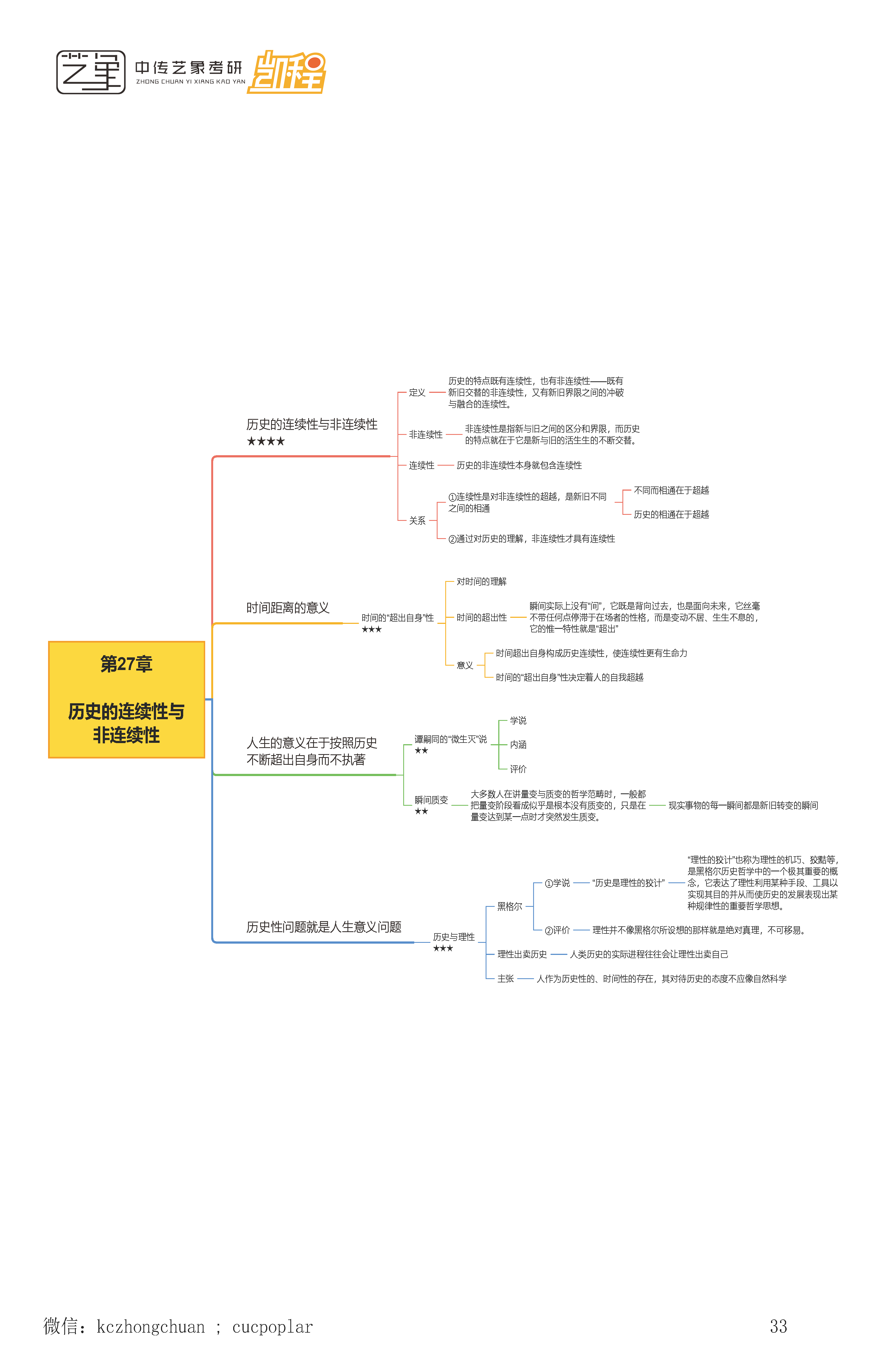 顾师姐《哲学导论》思维导图合集_页面_33.png