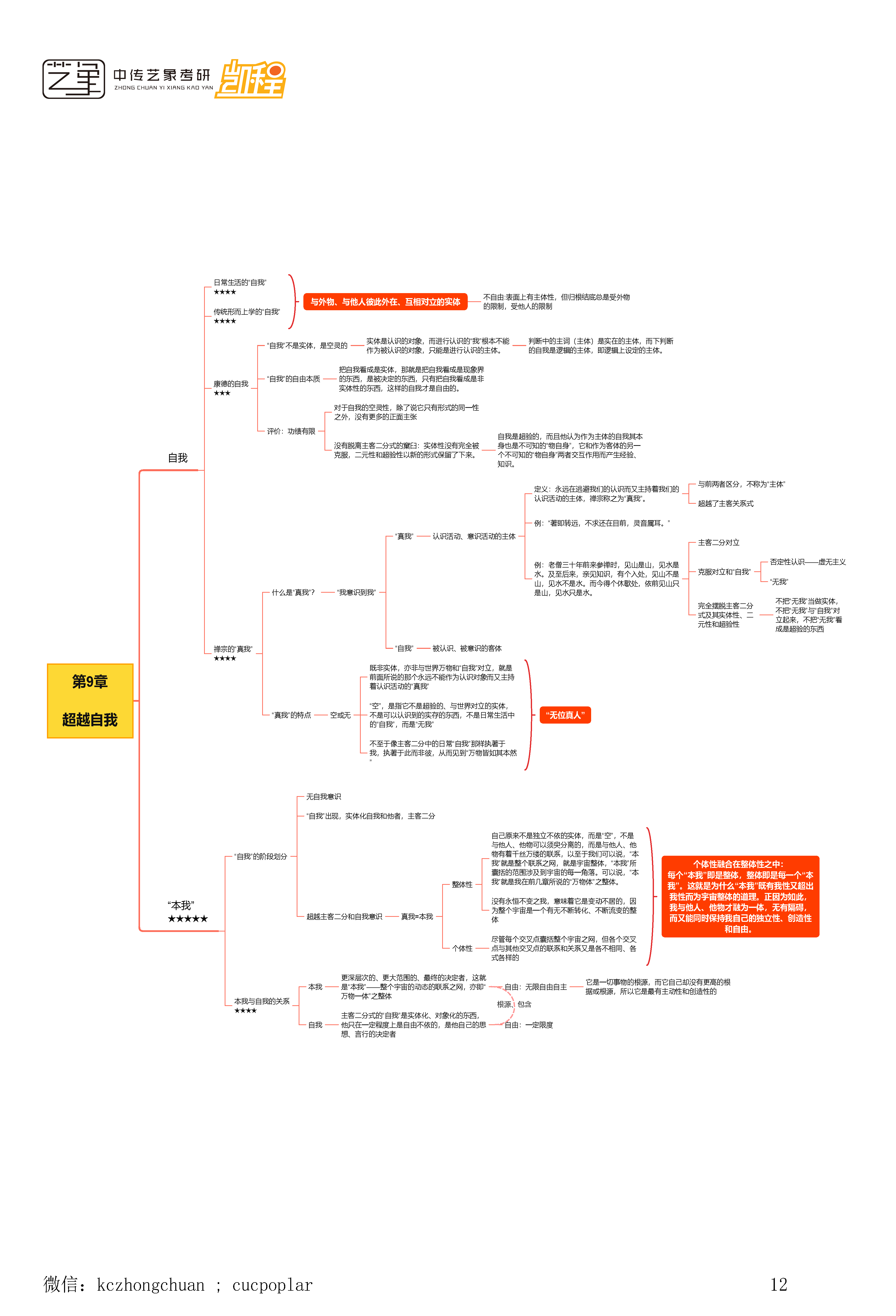 顾师姐《哲学导论》思维导图合集_页面_12.png