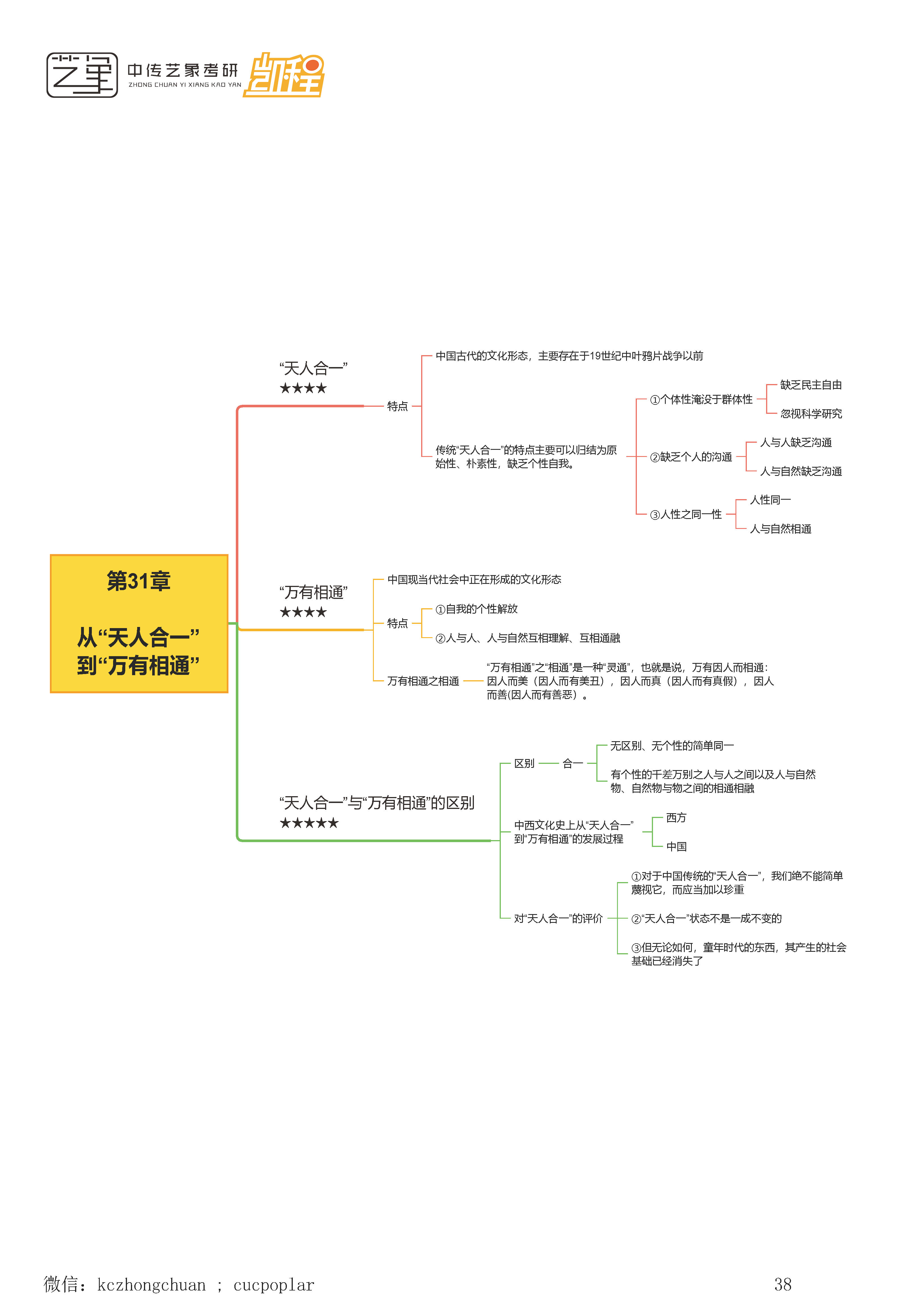 顾师姐《哲学导论》思维导图合集_页面_38.png