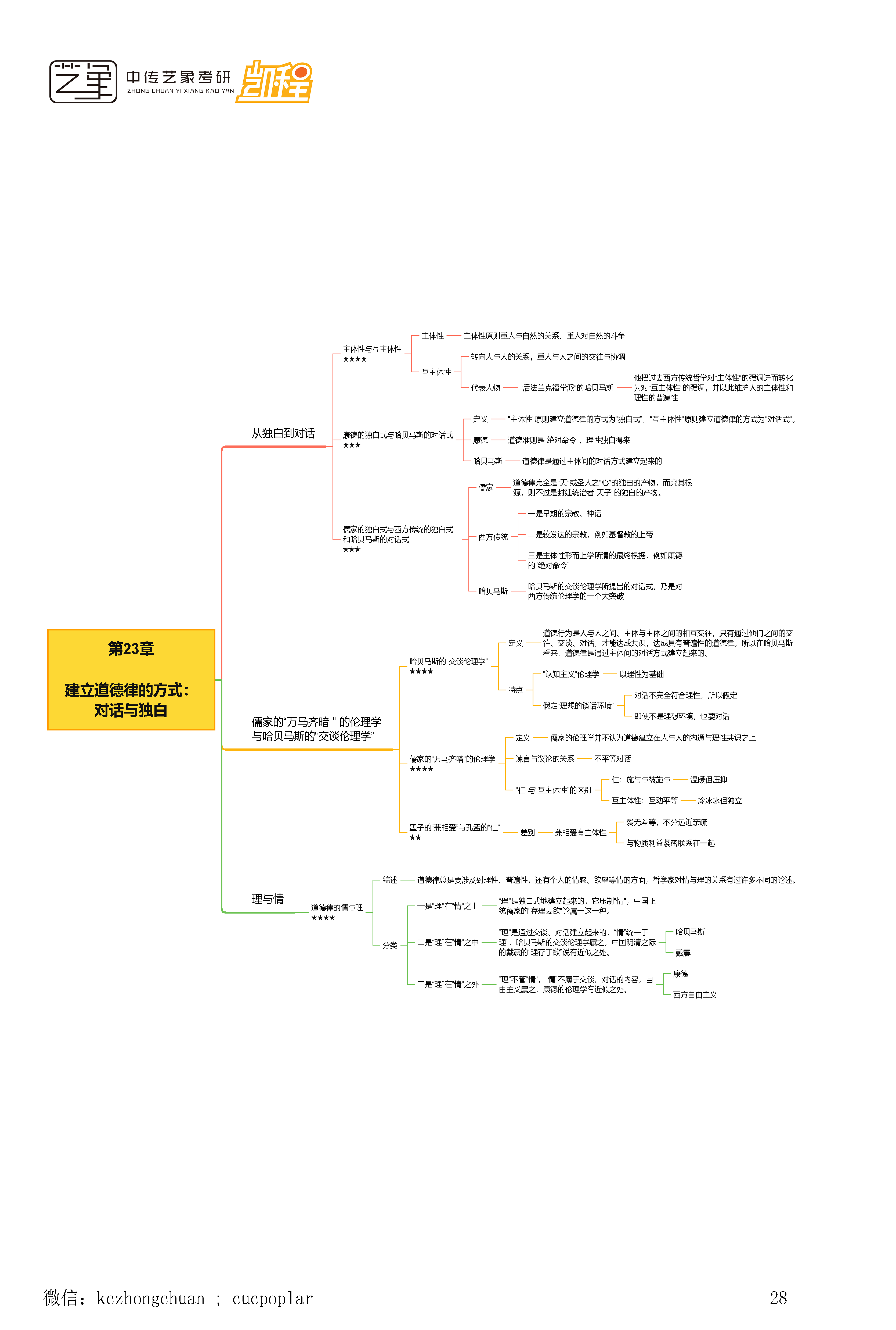 顾师姐《哲学导论》思维导图合集_页面_28.png