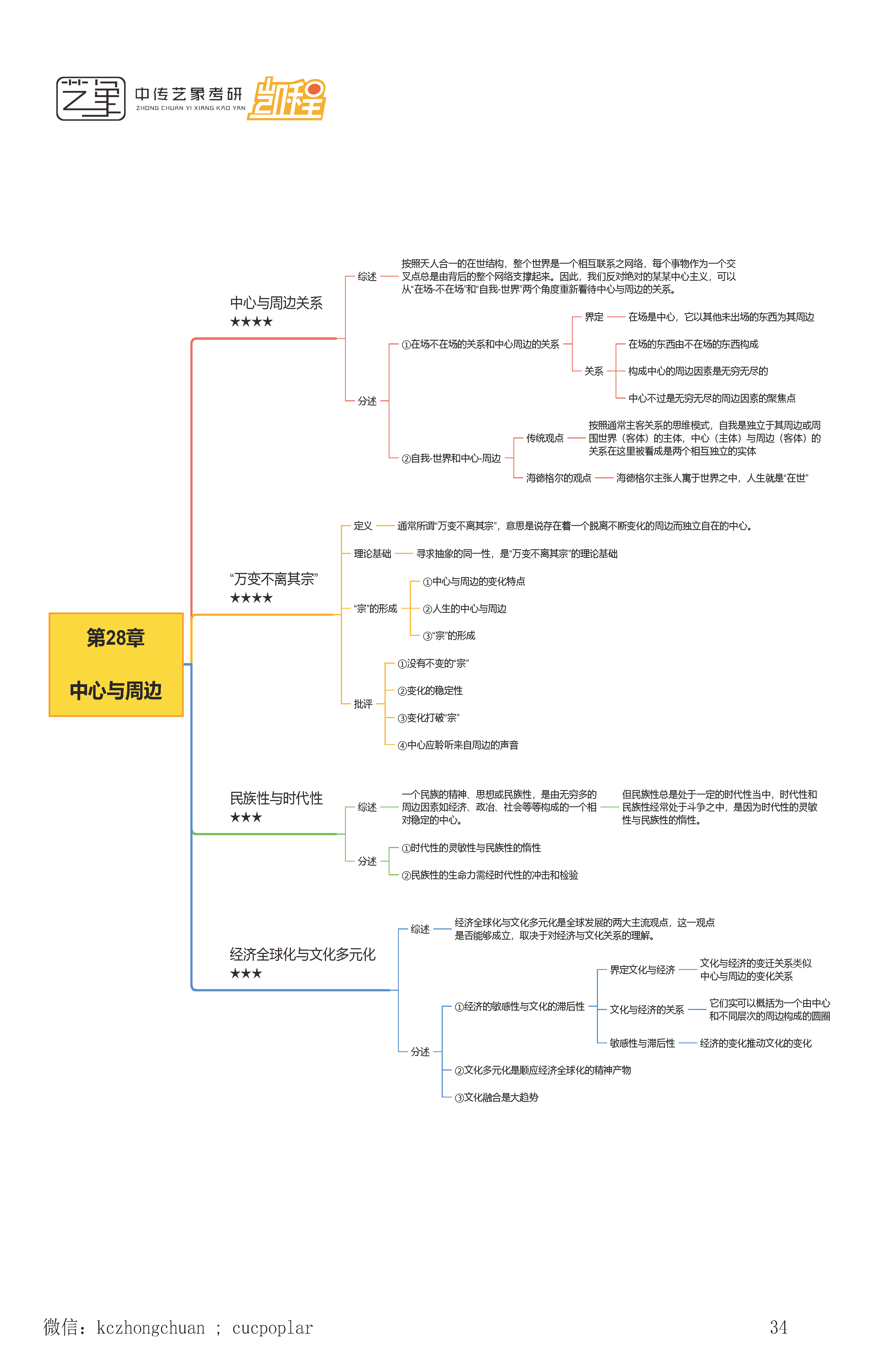 顾师姐《哲学导论》思维导图合集_页面_34.png