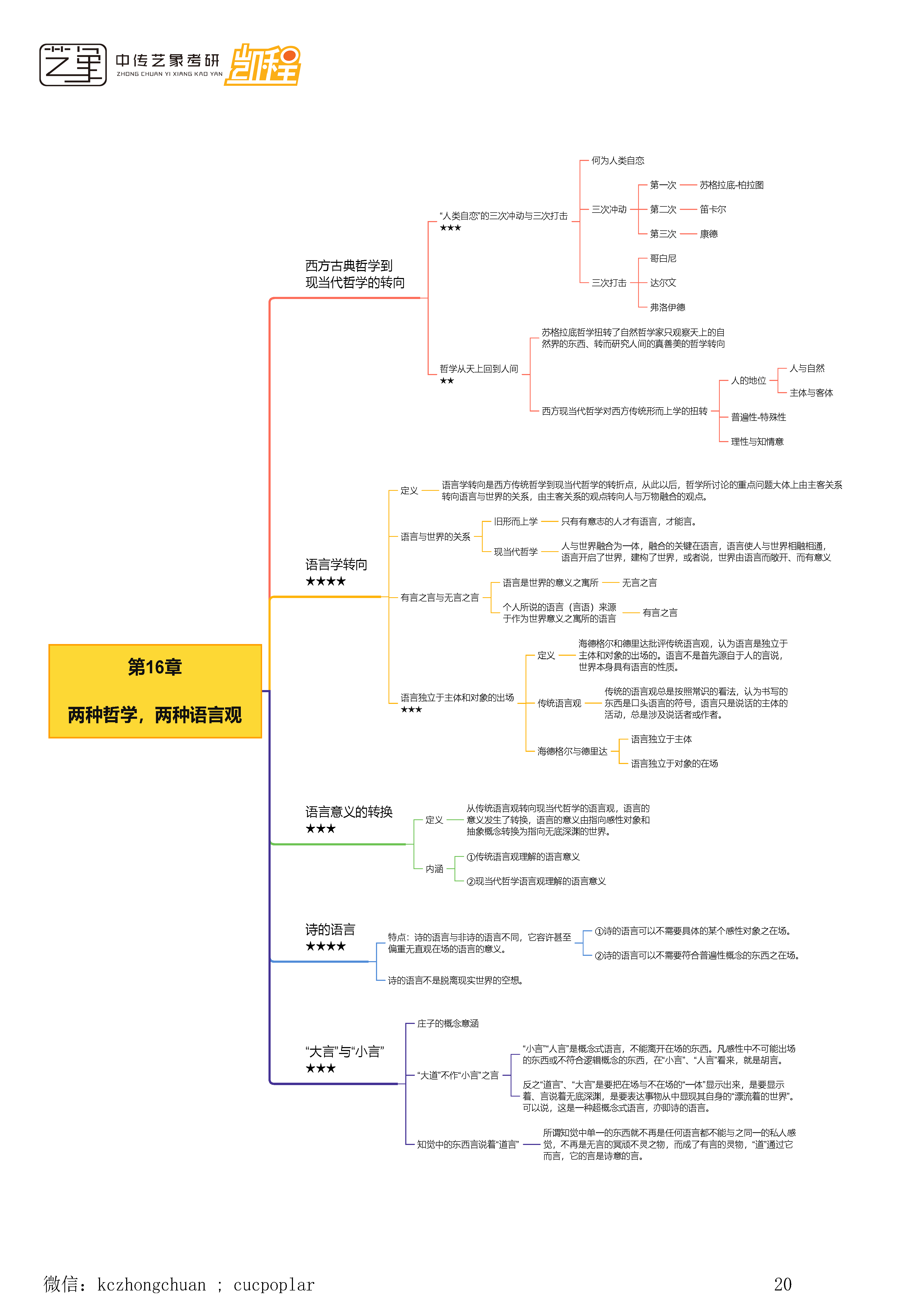 顾师姐《哲学导论》思维导图合集_页面_20.png