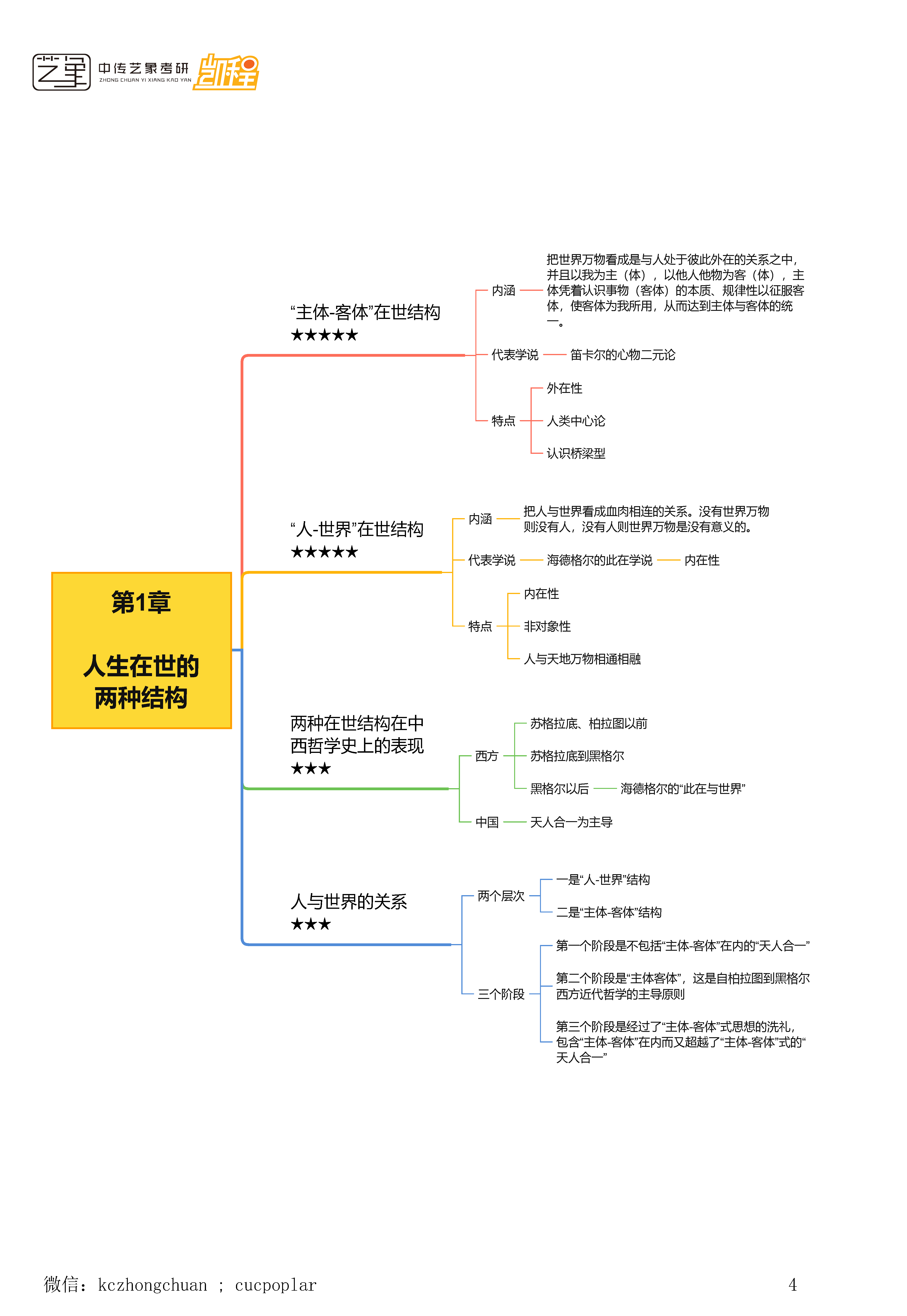 顾师姐《哲学导论》思维导图合集_页面_04.png