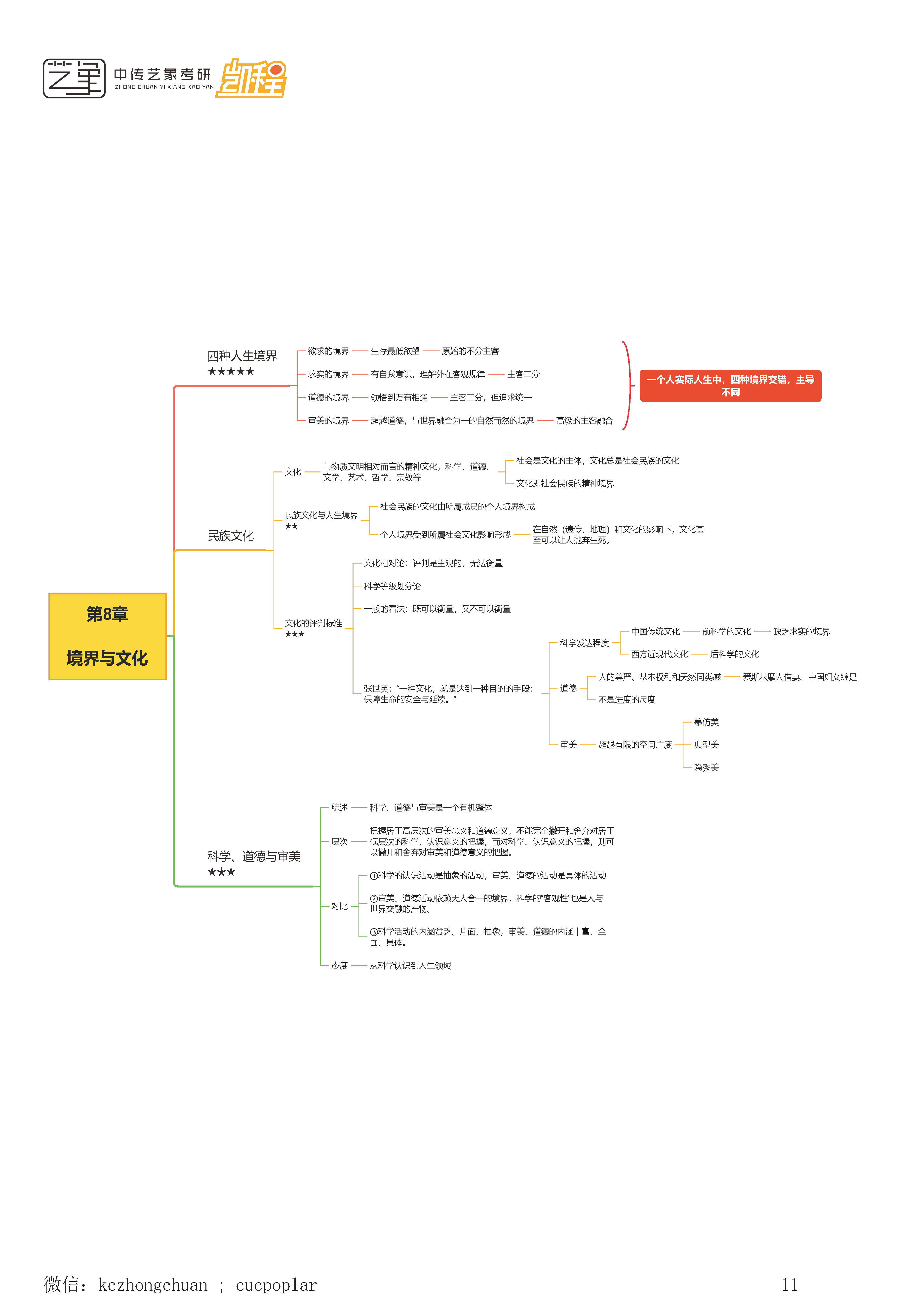 顾师姐《哲学导论》思维导图合集_页面_11.png