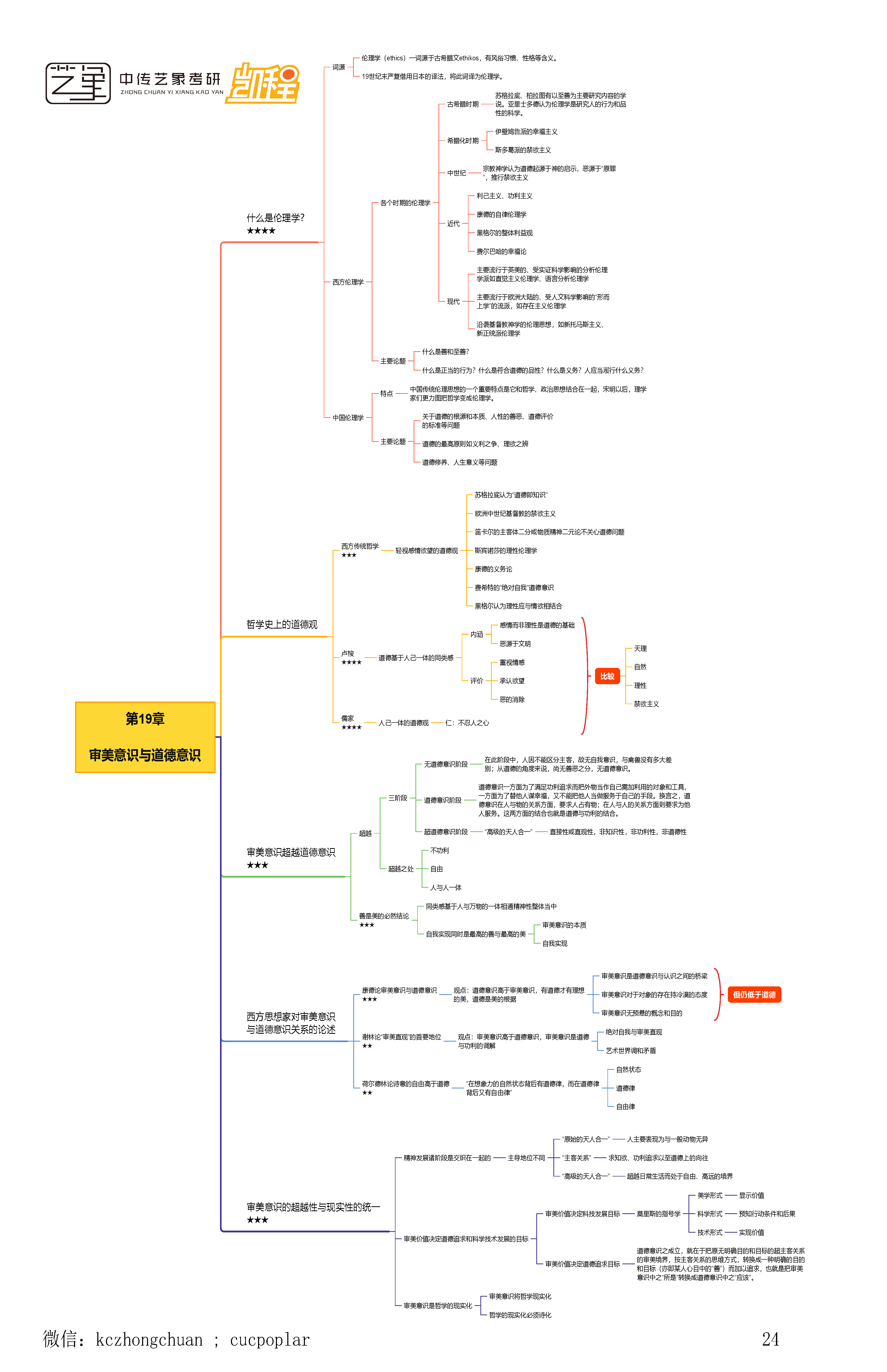 顾师姐《哲学导论》思维导图合集_页面_24.png