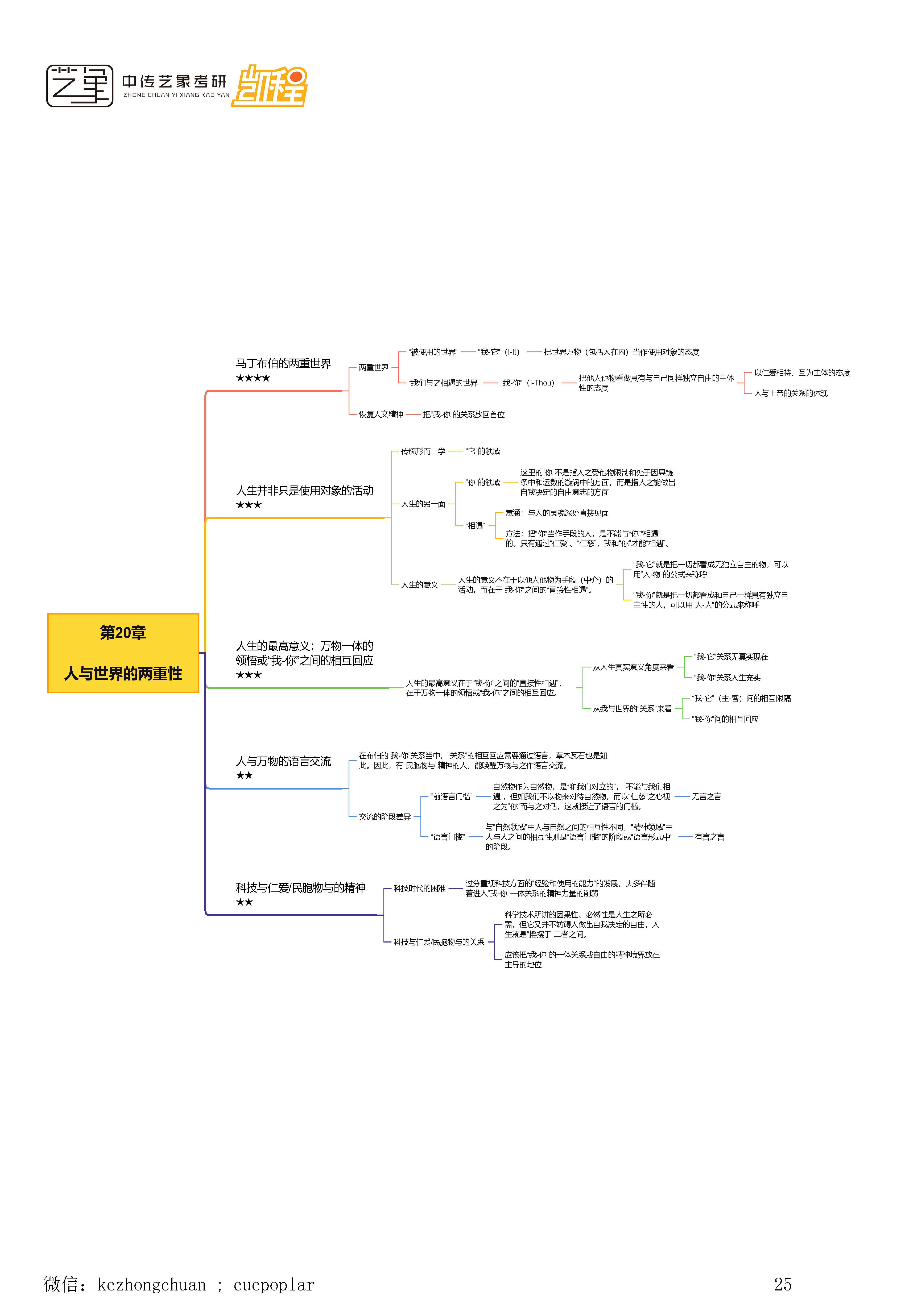 顾师姐《哲学导论》思维导图合集_页面_25.png