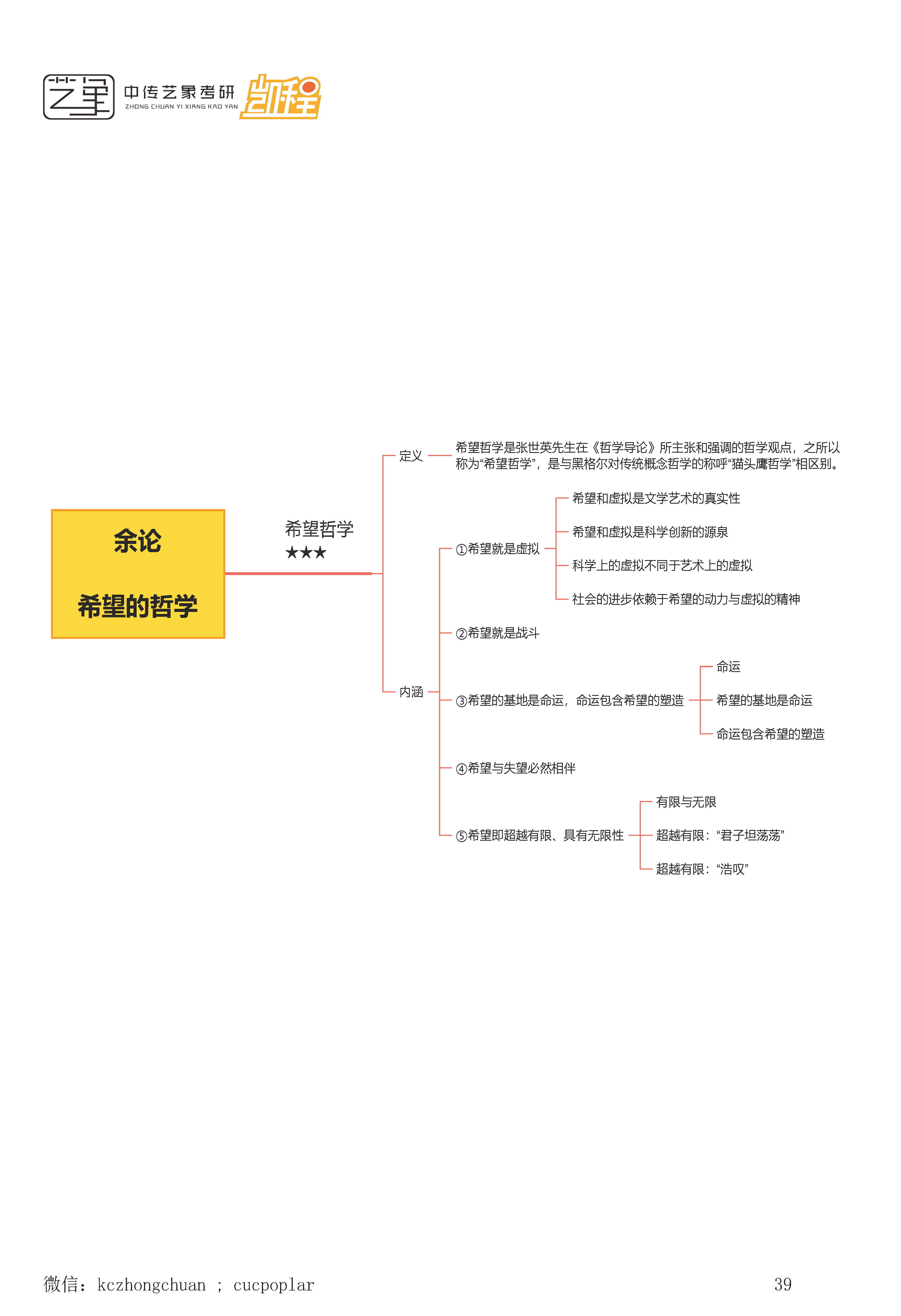 顾师姐《哲学导论》思维导图合集_页面_39.png