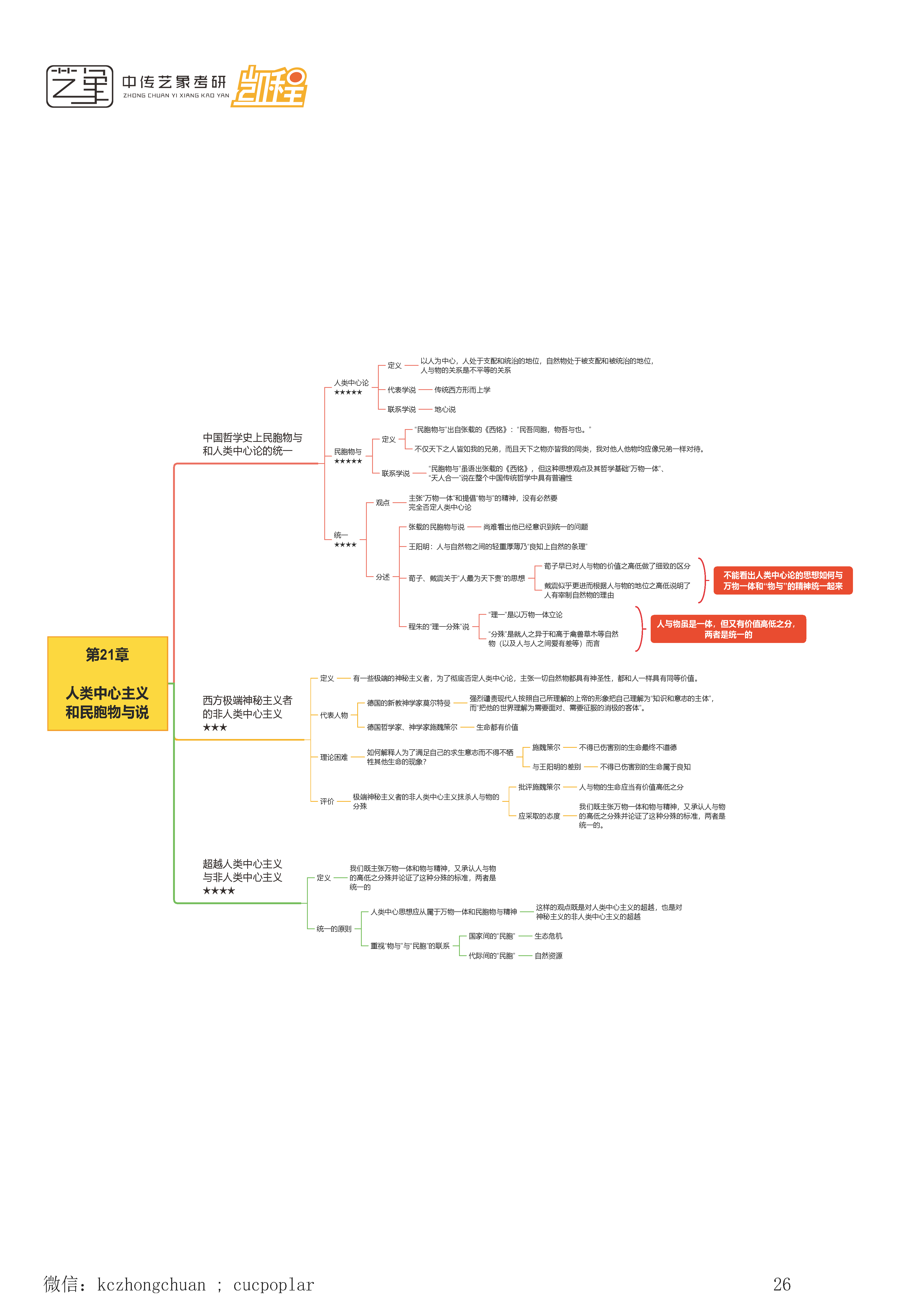 顾师姐《哲学导论》思维导图合集_页面_26.png